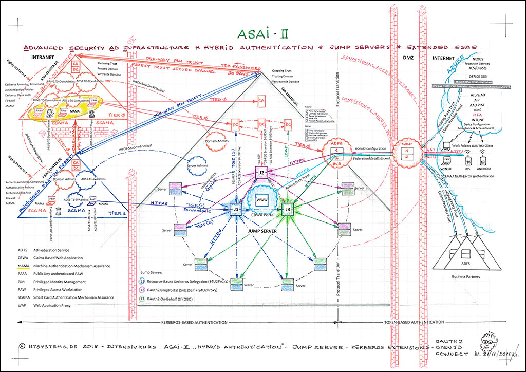 ESAE ASAI Competence Center (EAC)